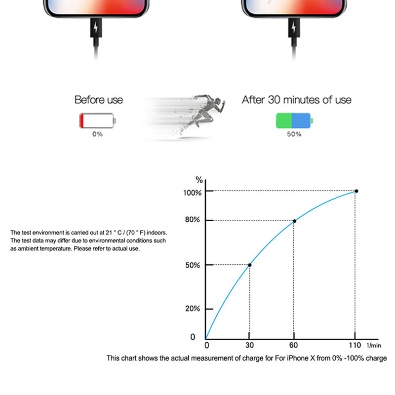 fast charging cable TYPE-C data cable