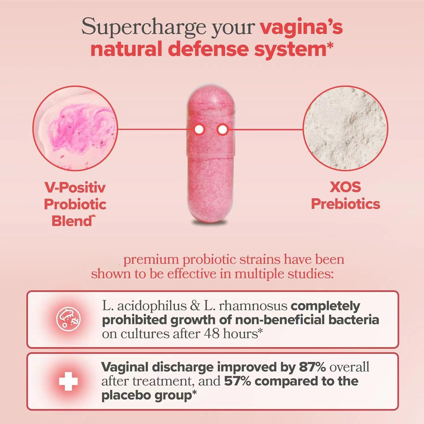 Female Culturelle LGG Standard Specifications